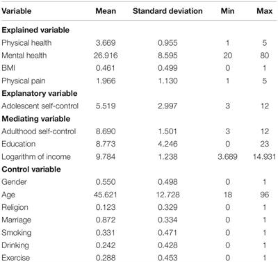 Adolescent Self-Control and Individual Physical and Mental Health in Adulthood: A Chinese Study